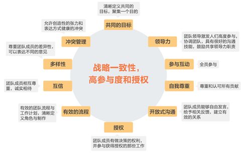 MVP產(chǎn)品經(jīng)理與競(jìng)賽組織 協(xié)作共進(jìn)的成功之道