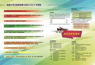 關(guān)于組織參加2018年全國大學(xué)生英語競(jìng)賽 (NECCS) 的通知